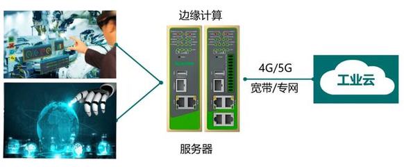 数字化转型已是生存题，如何搭建信息化到智能工厂的桥梁 | 财智干货 云服务器
