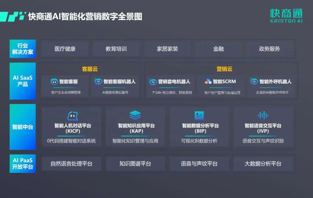 快商通携手华为云共建云上机器人工厂，以AI对话驱动企业数字化转型与智能营销