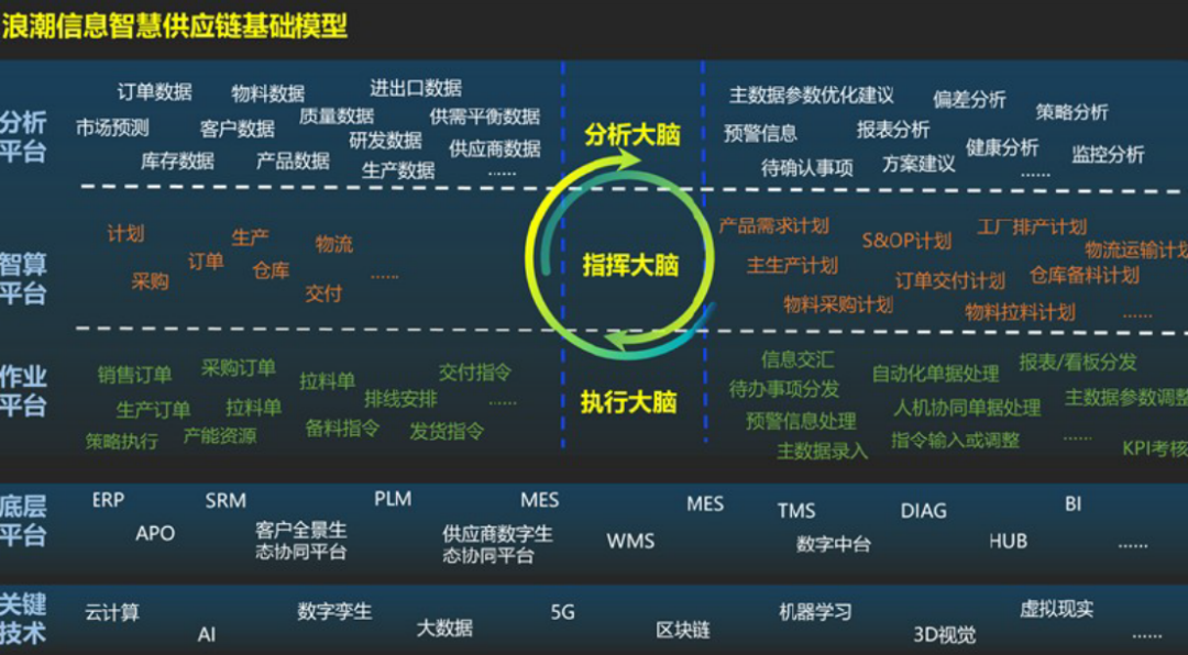 山东制造的“智”胜之道 人工智能与云服务器的双轮驱动