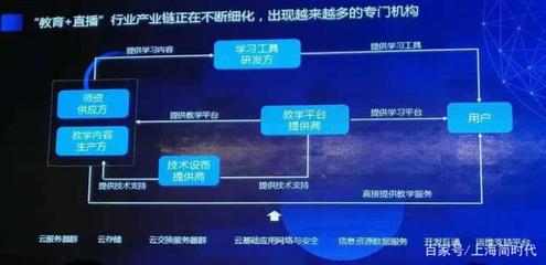 当教育质问云服务器 学生不是产品，学校岂能沦为数字工厂？
