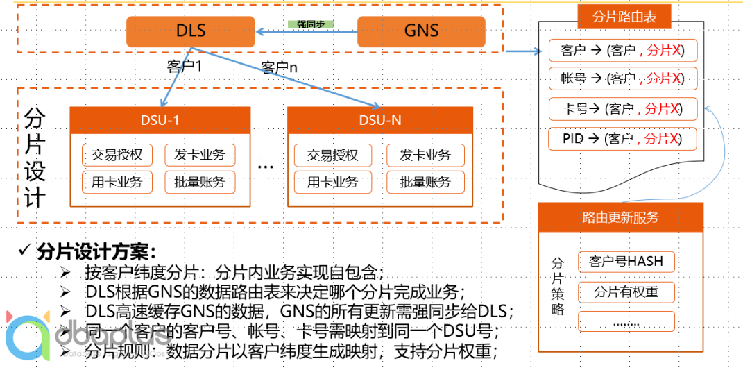金融科技与核心系统云端跃迁 透视2023年12家股份制银行战略全景